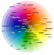 The Power of Color Psychology: How Colors Influence Our Emotions and Behaviors